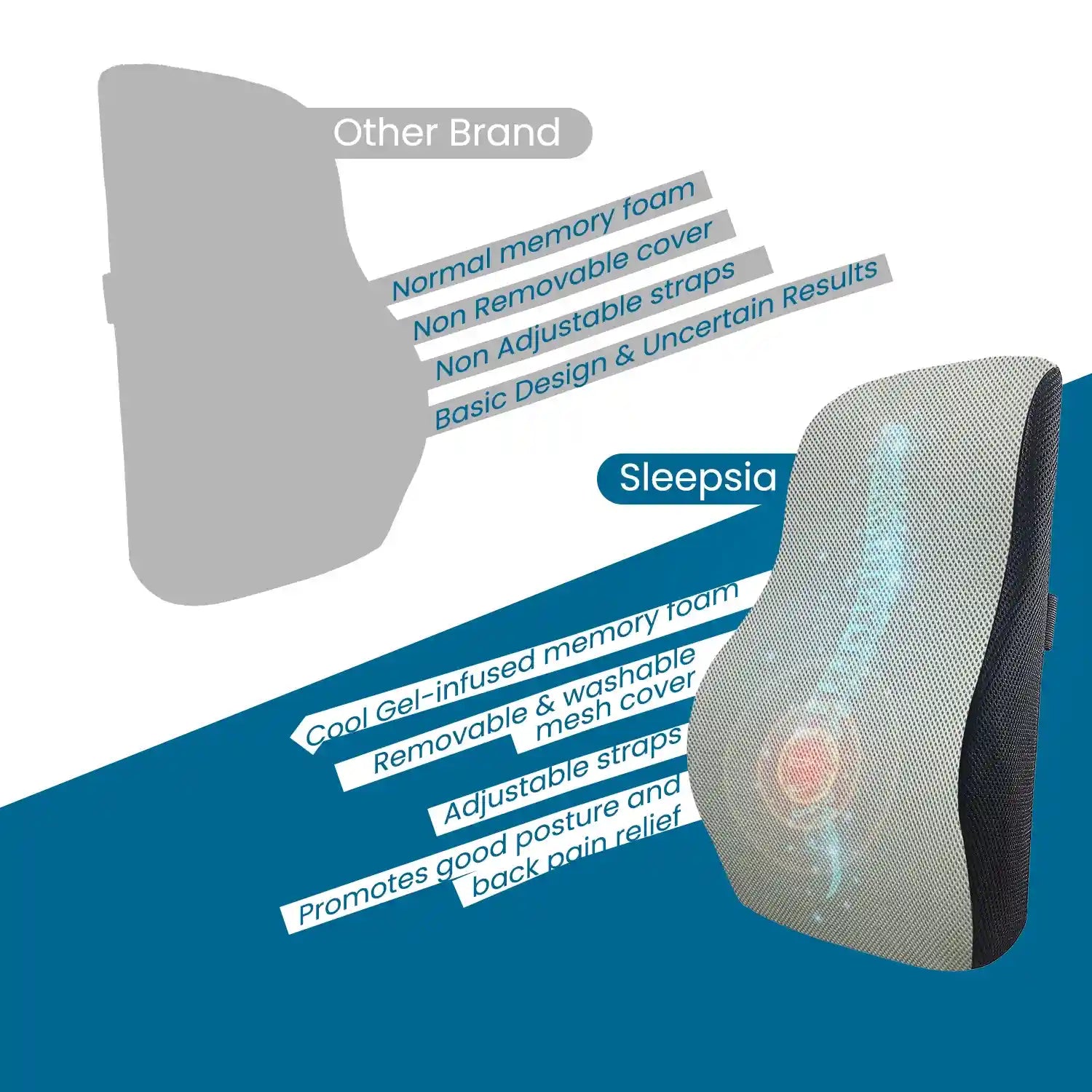 Lumbar Support Pillow & Cushion for Backrest