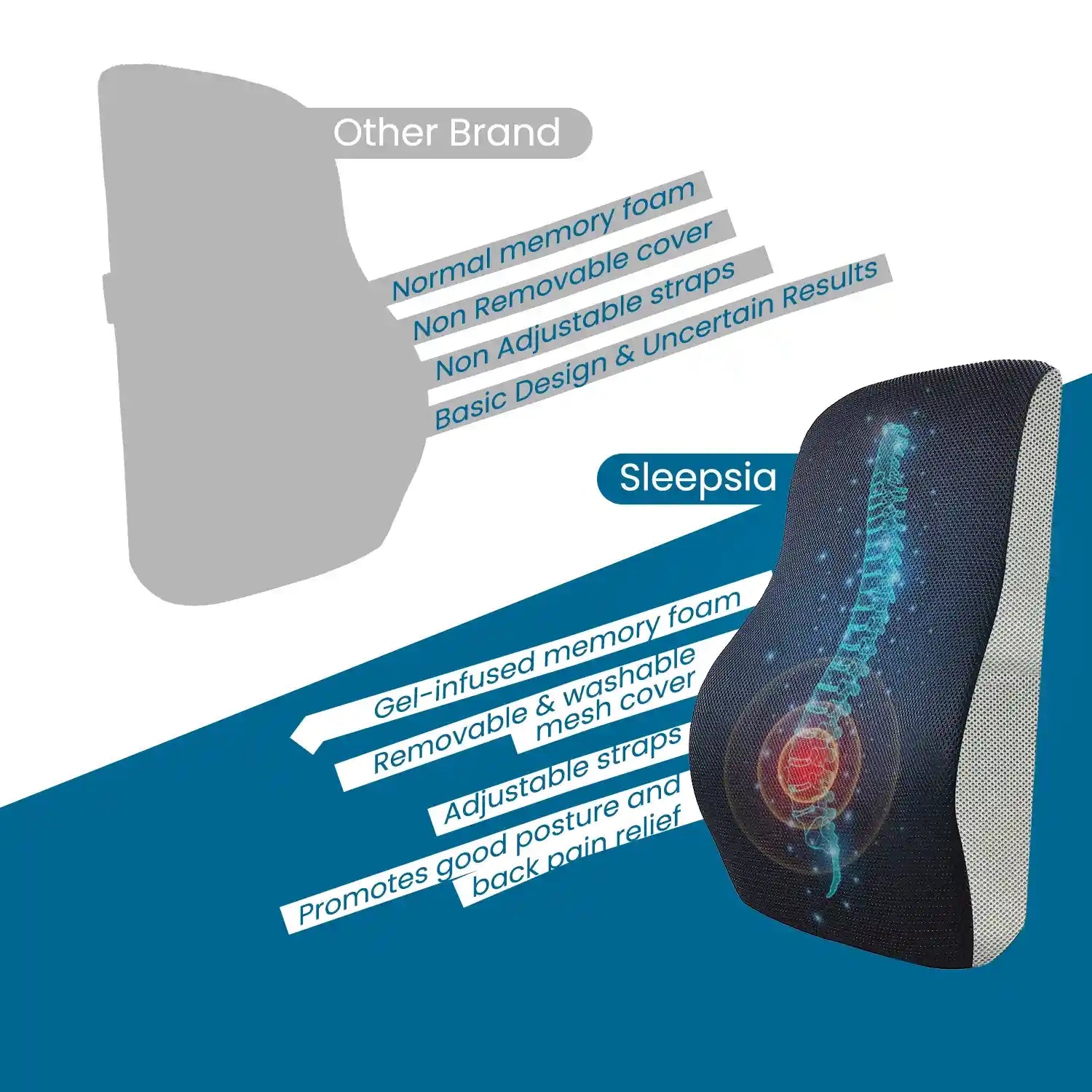 Lumbar Support Pillow & Cushion for Backrest