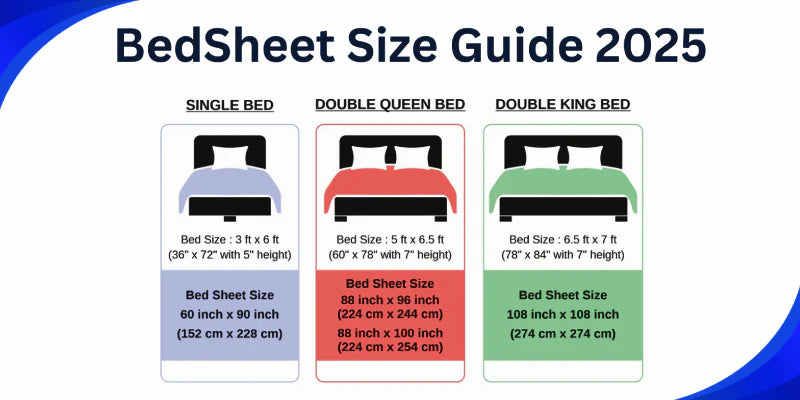 Bed Sheet Sizes in India