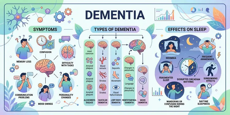 What Is Dementia