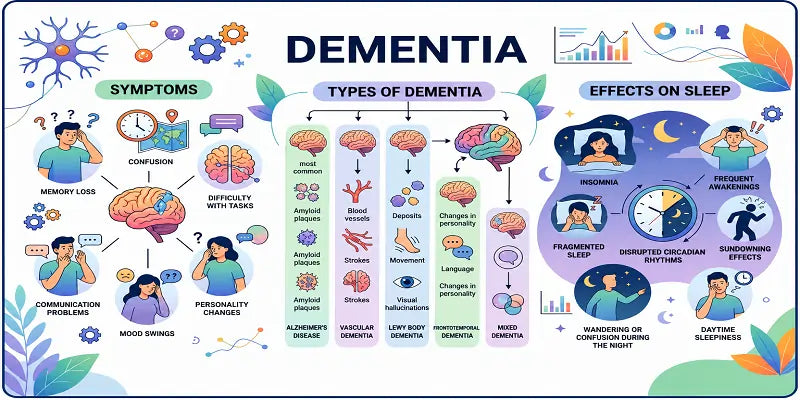 What Is Dementia? Symptoms, Types & Its Effects on Sleep