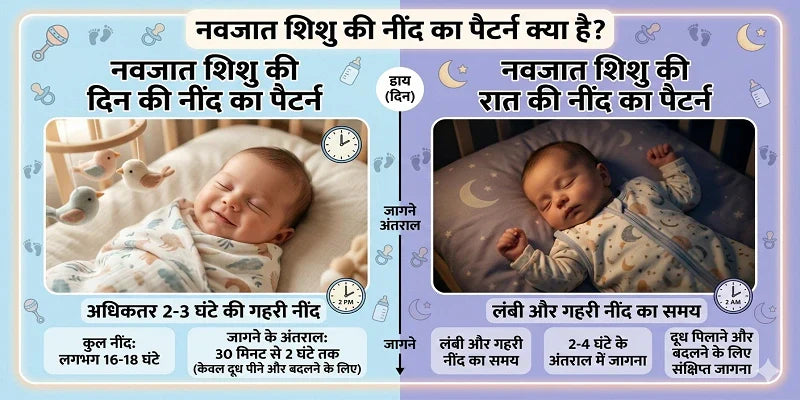 नवजात शिशु की नींद का पैटर्न क्या है
