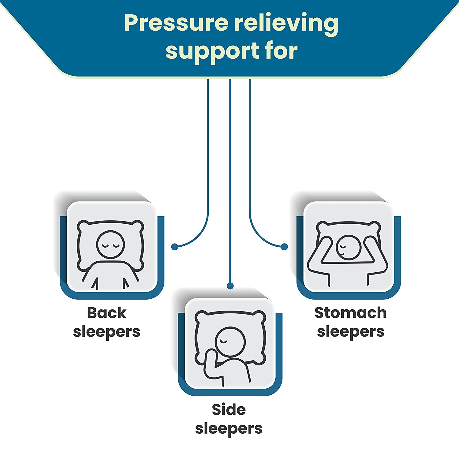 Sleepsia Orthopedic Cervical Pillow